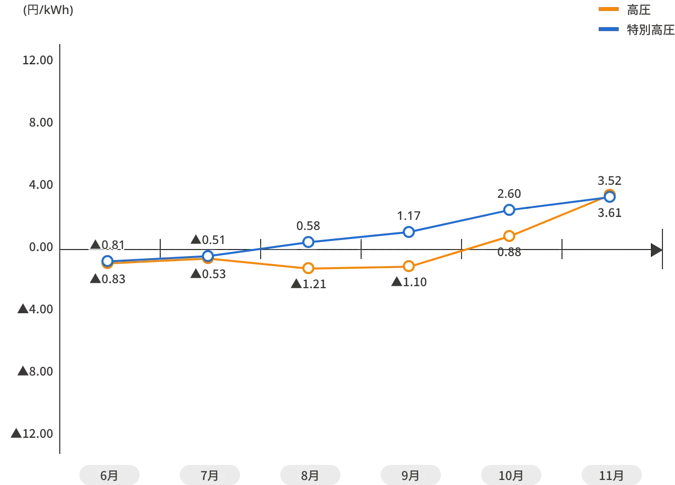 燃調単価グラフ