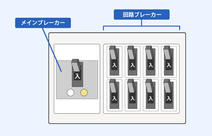 停電がご自宅だけの場合