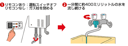 配管等の凍結予防方法