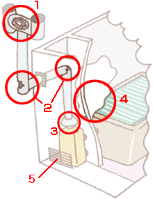 排気筒（煙突）