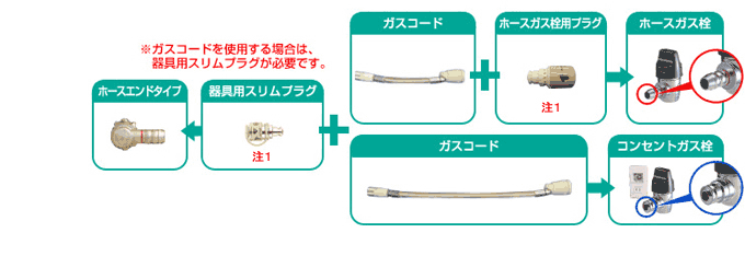 ガスコードを使用する場合