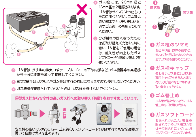 ゴム管、ガス栓は早めにお取り替えを