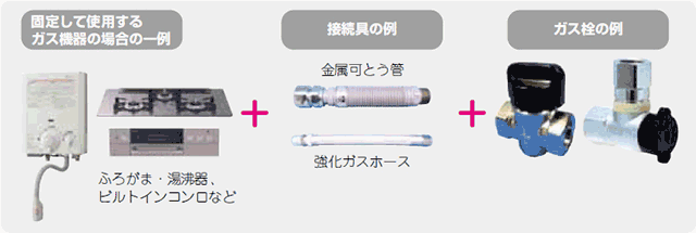 固定して使用するガス機器の接続工事