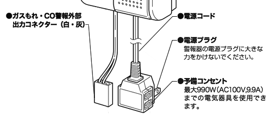 警報器や電源プラグ（予備コンセント含む）を水につけたり、水や油分をかけない