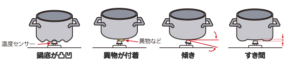 温度センサーの上面と鍋底が密着していないときは使用しない