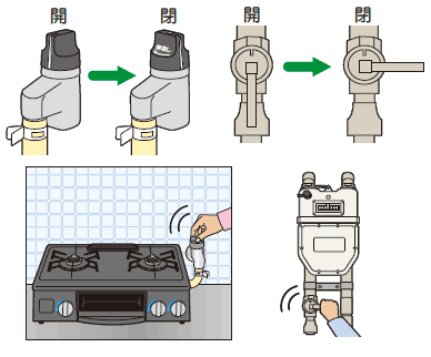 ガス栓やメーターガス栓を閉めてください。