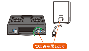 すべてのガス器具を止めます。屋外のガス機器も忘れずに止めてください。