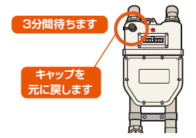 ガスを使わないで3分待ちます。点滅が消えていたら、ガスが使えるようになります。