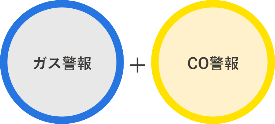 ガスもれや不完全燃焼をガス警報＋CO警報でお知らせ