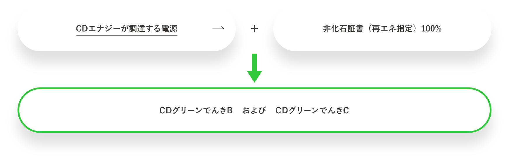 K様 送料ページ ベージュ5027BE-3L 大きいサイズ タキシード レンタル＆オーダー