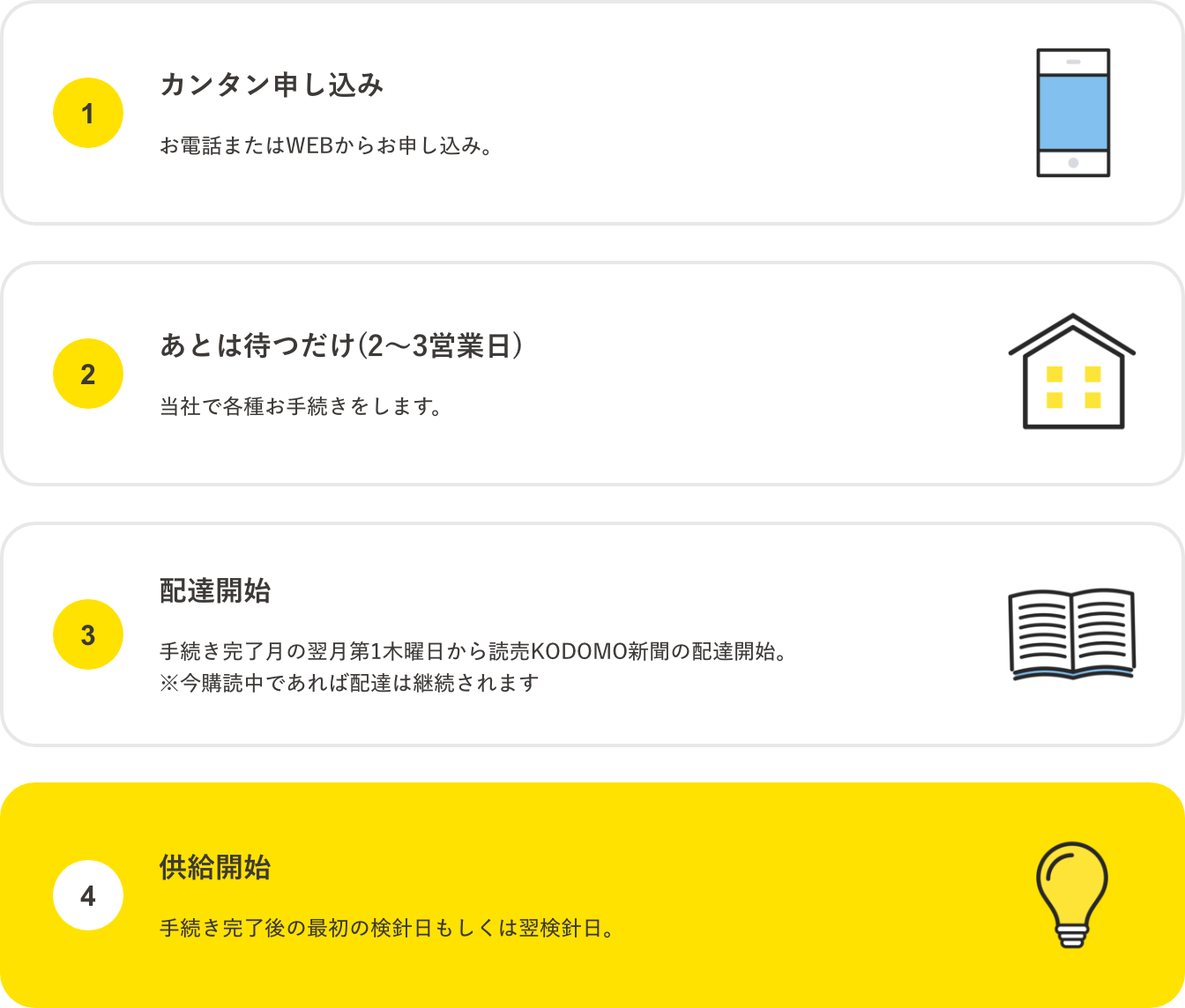 KODOMO新聞でんき ご利用の流れ