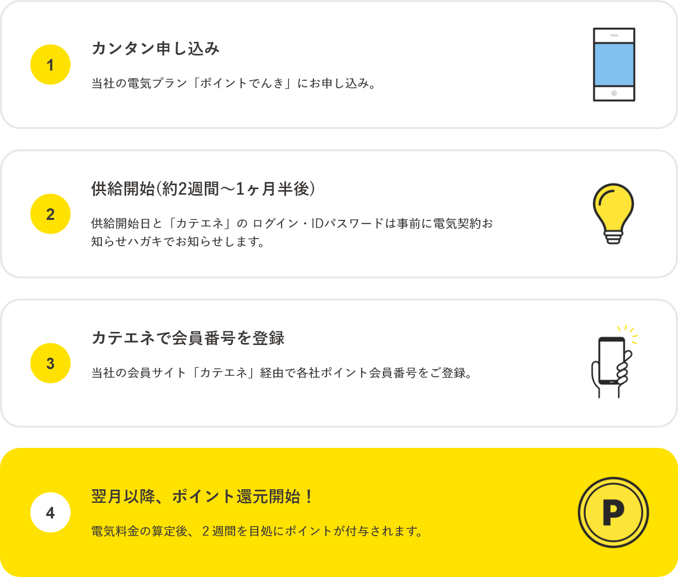 ポイントでんき ご利用の流れ