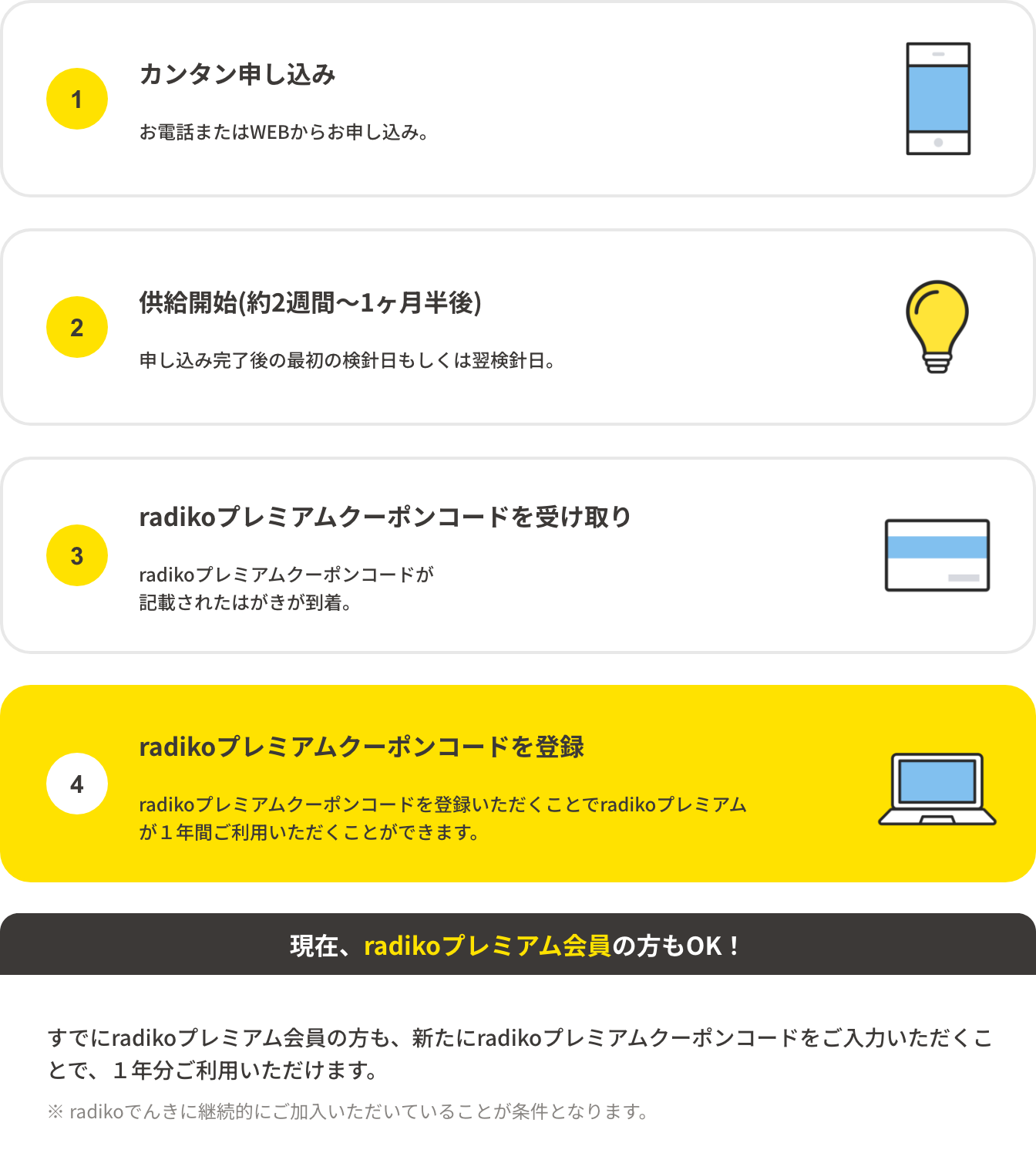 radikoでんき ご利用の流れ