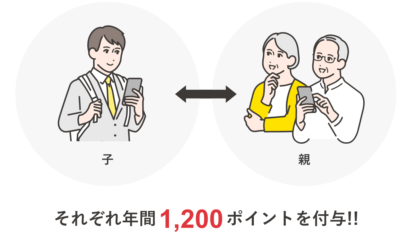 親と子でそれぞれ年間1,200ポイントを付与!!