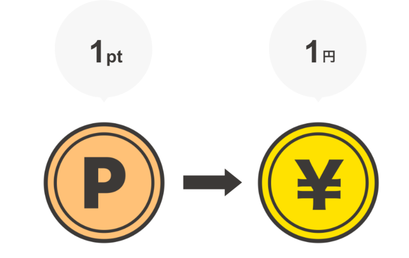 お支払いの際に1ポイントを1円に使える