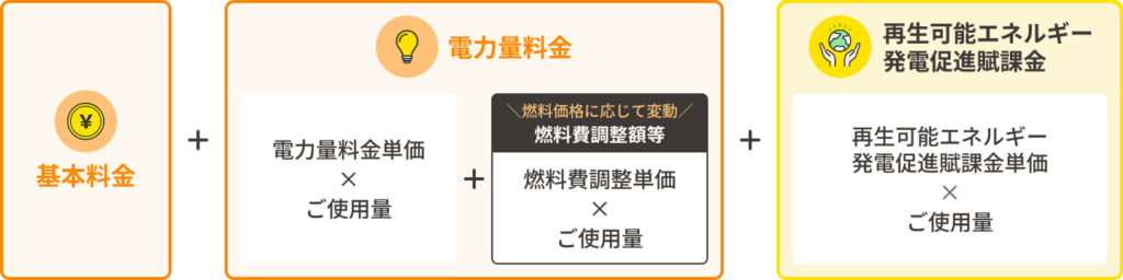 電気料金の仕組み