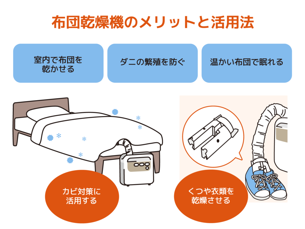 布団乾燥機の電気代は高い？メリット・活用法・賢い選び方も紹介！