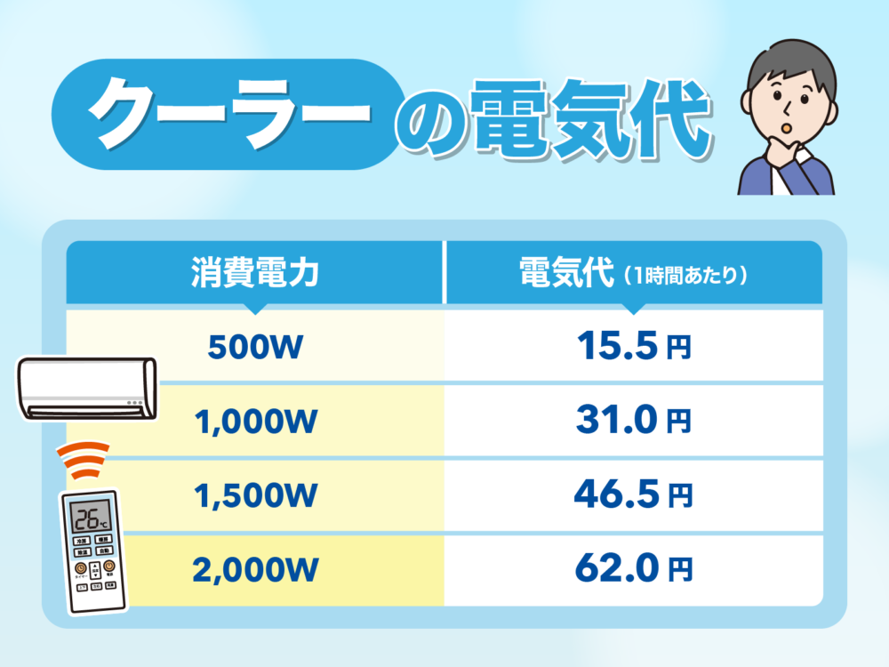 クーラー（エアコン）の電気代、つけっぱなしだと高い？節約術も解説