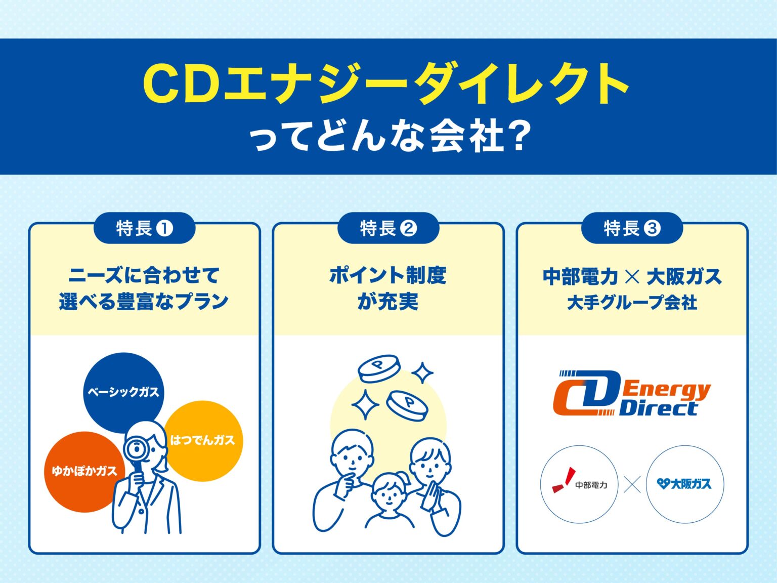 たった5分でガス切り替えの申し込みが完了！CDエナジーダイレクトでガスをお得に使おう - コツコツCD | 株式会社CDエナジーダイレクト