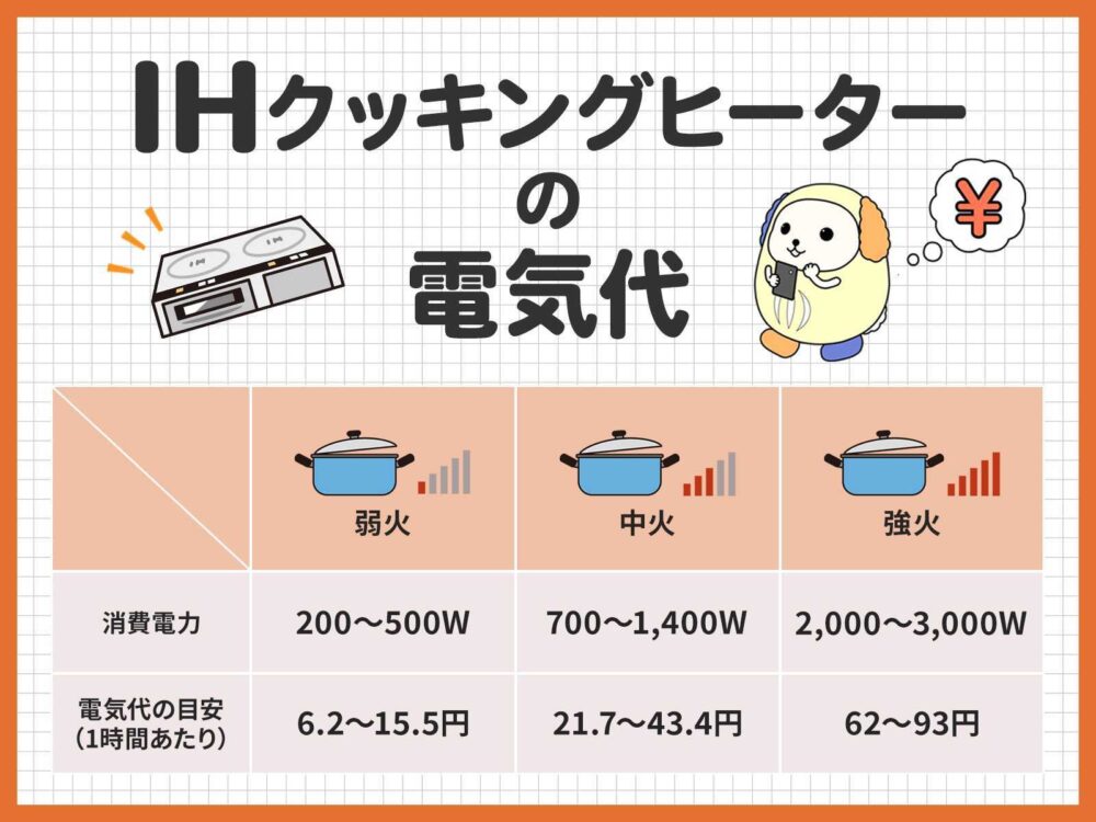 IHの電気代は高い？IHクッキングヒーターの特徴や節約術を紹介