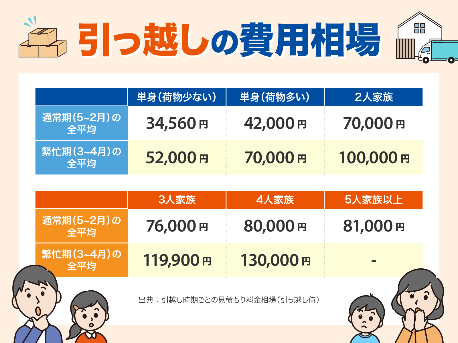 騒音 引っ越し 費用 請求 され た