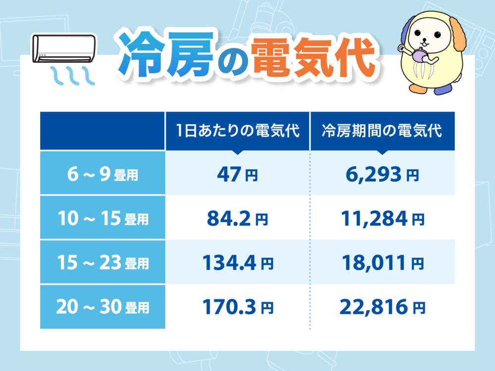 冷房電気代アイキャッチ