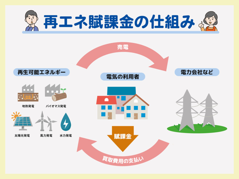 賦課 金 と は 組合