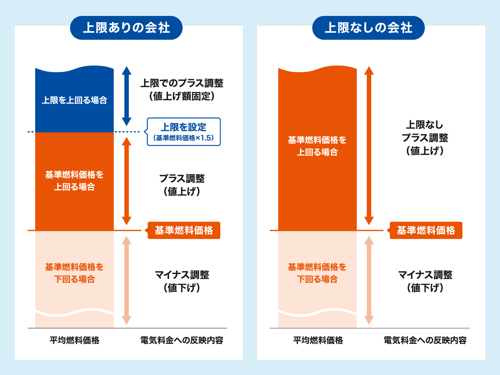 燃料費調整額1