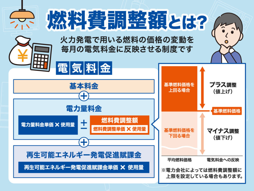 燃料費調整額アイキャッチ