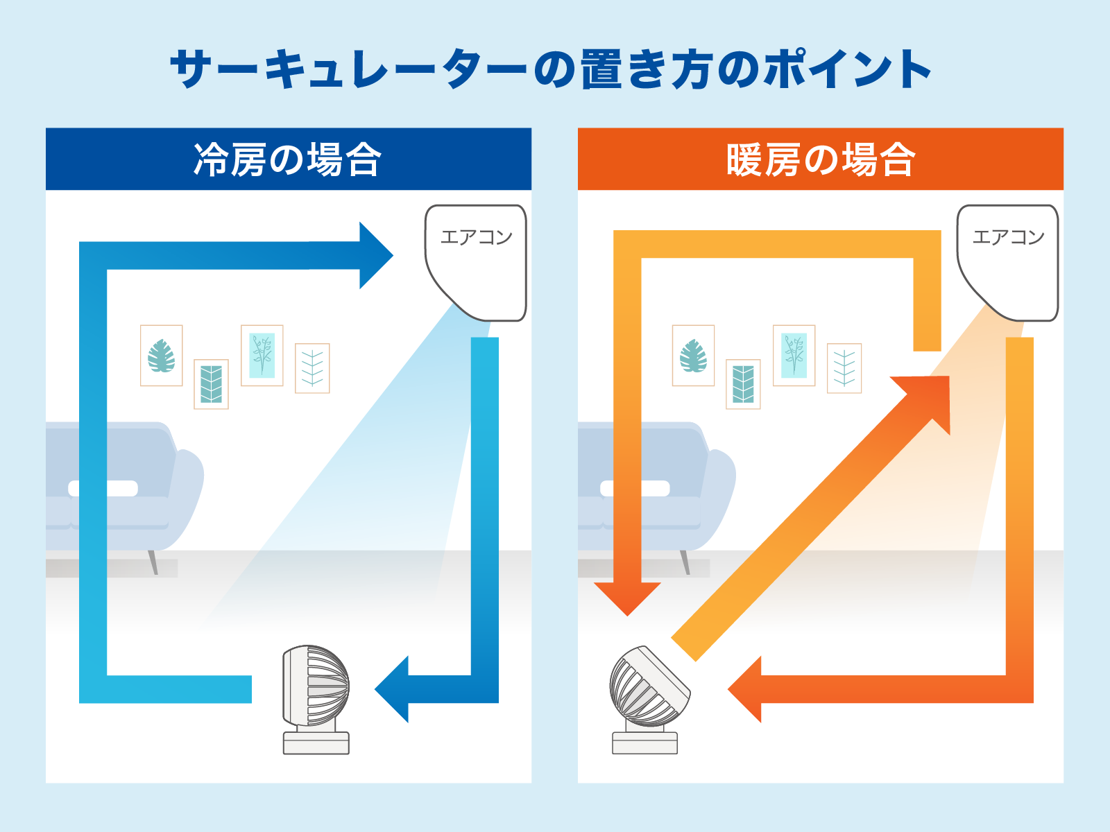 エアコンを効果的に使うためのサーキュレーター活用法