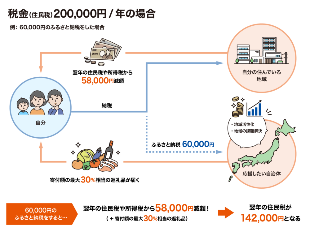おすすめ節約術29選！簡単・毎日できる節約方法もあわせて紹介！ - コツコツCD | 株式会社CDエナジーダイレクト