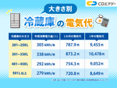 冷蔵庫電気代　アイキャッチ