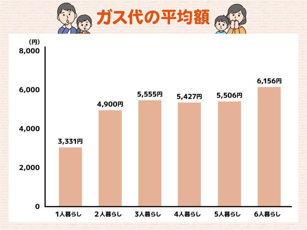 ガス代平均アイキャッチ