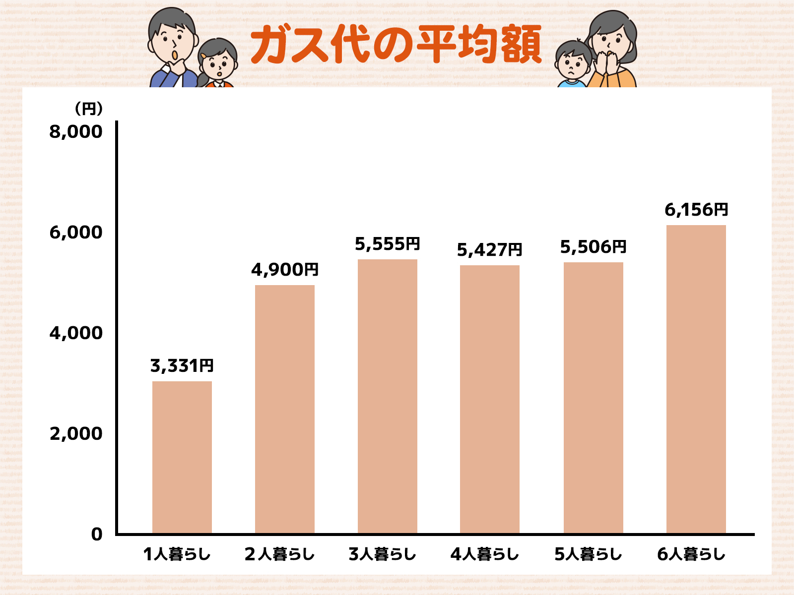 ガス代平均アイキャッチ