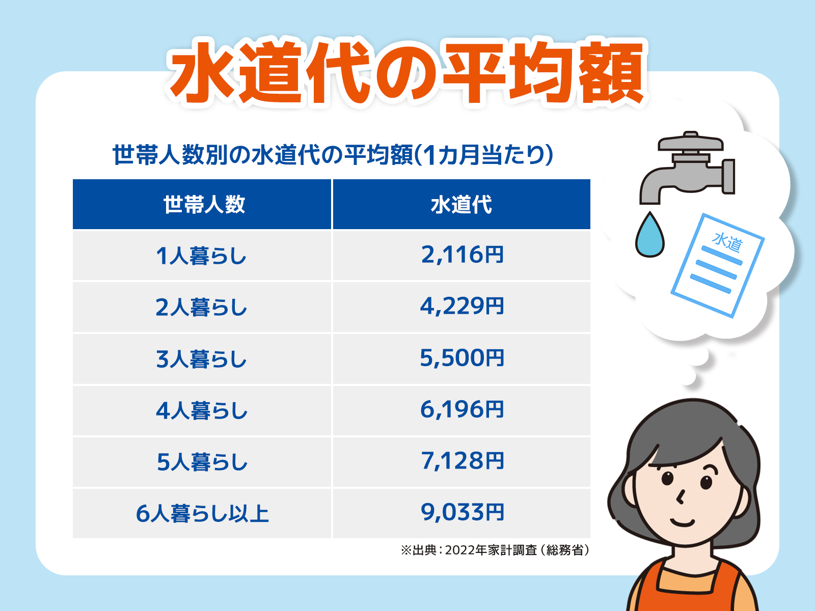 水道代平均アイキャッチ