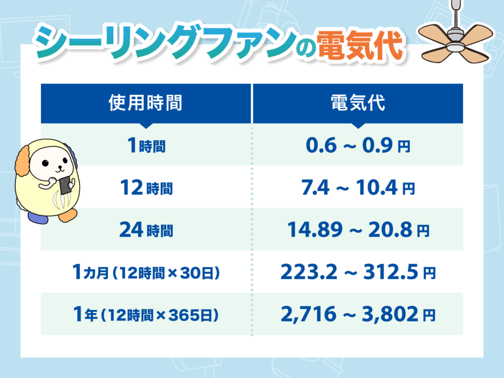 シーリングファン電気代アイキャッチ