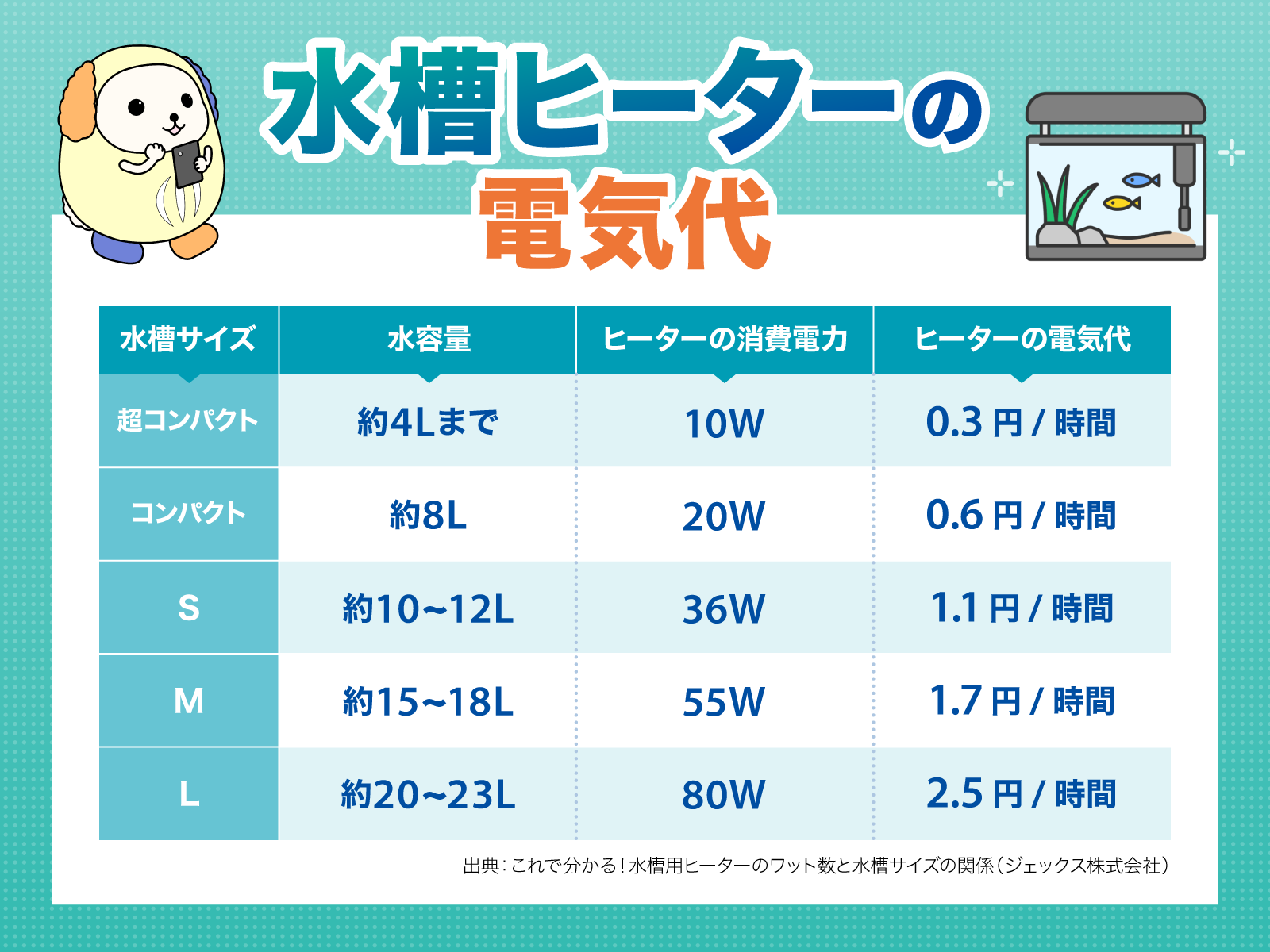 水槽ヒーター電気代アイキャッチ