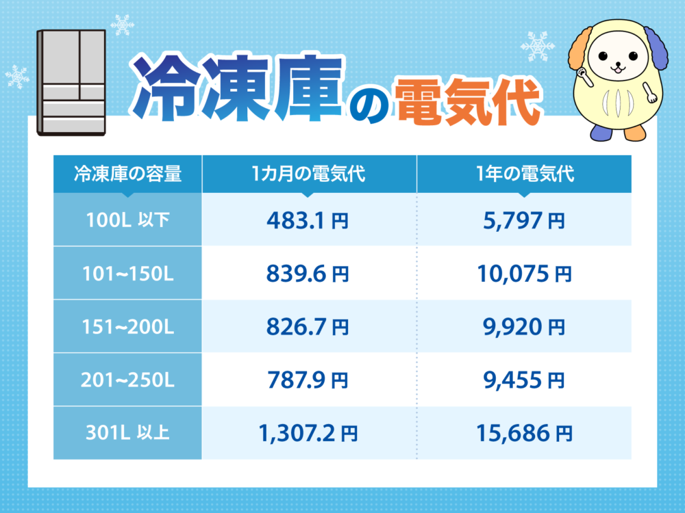 冷凍庫電気代アイキャッチ