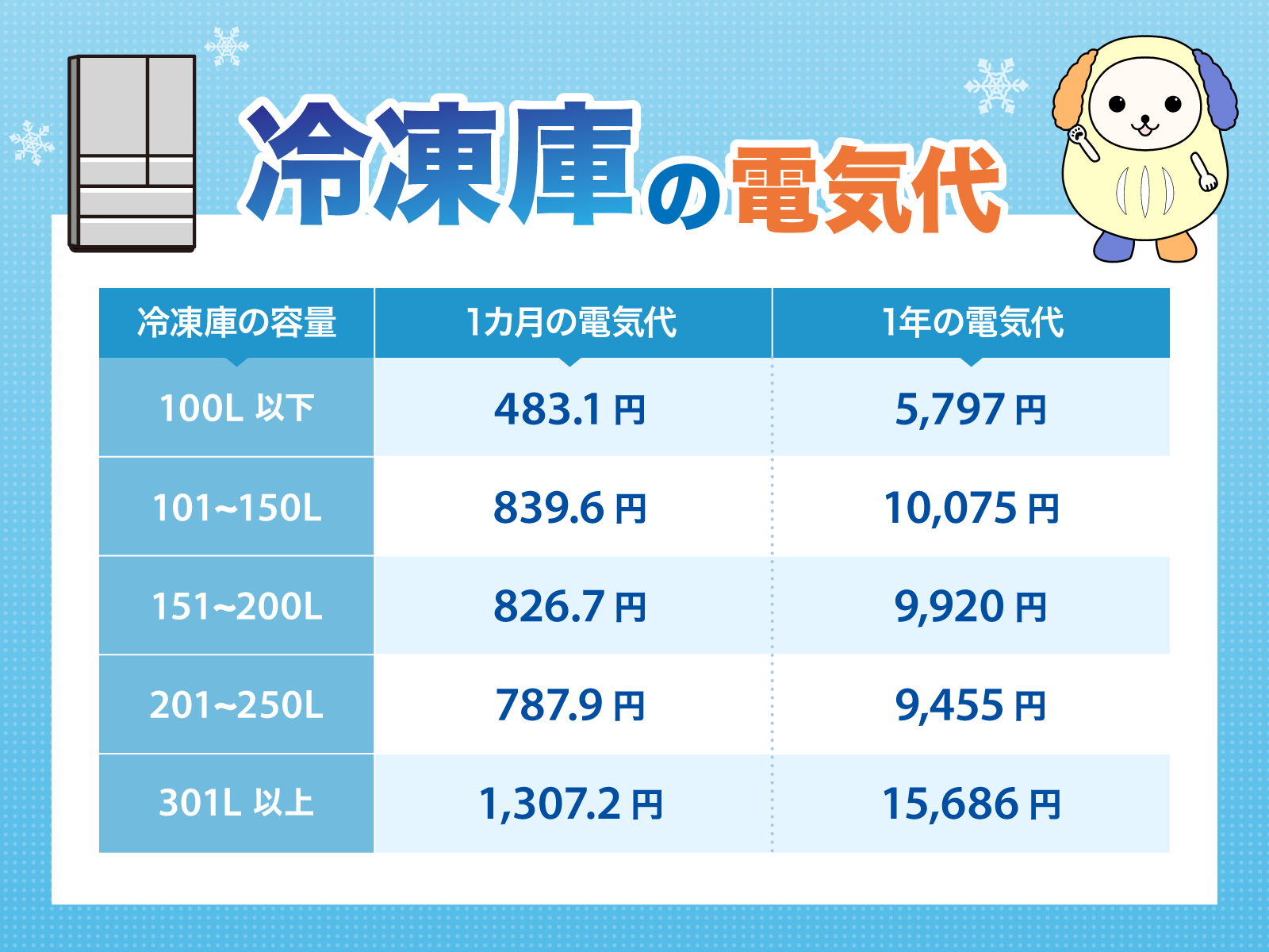 冷凍庫電気代アイキャッチ