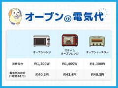 オーブン電気代アイキャッチ