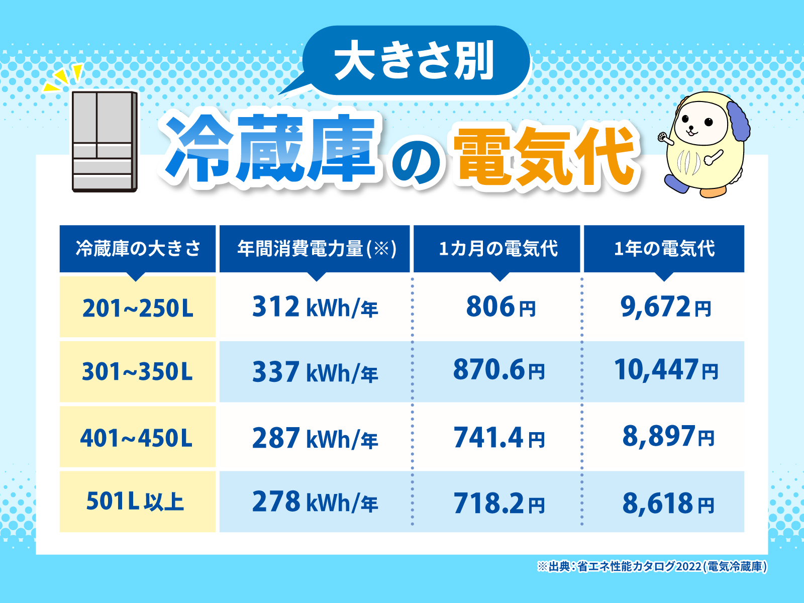 冷蔵庫電気代アイキャッチ