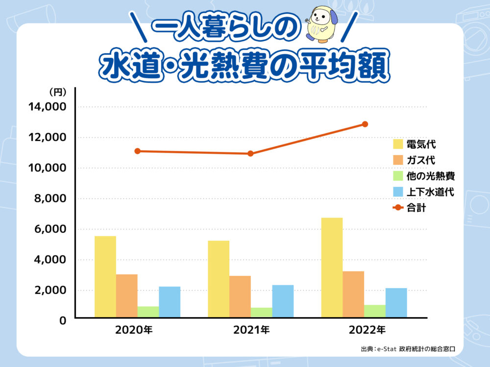 独り暮らしの光熱費アイキャッチ