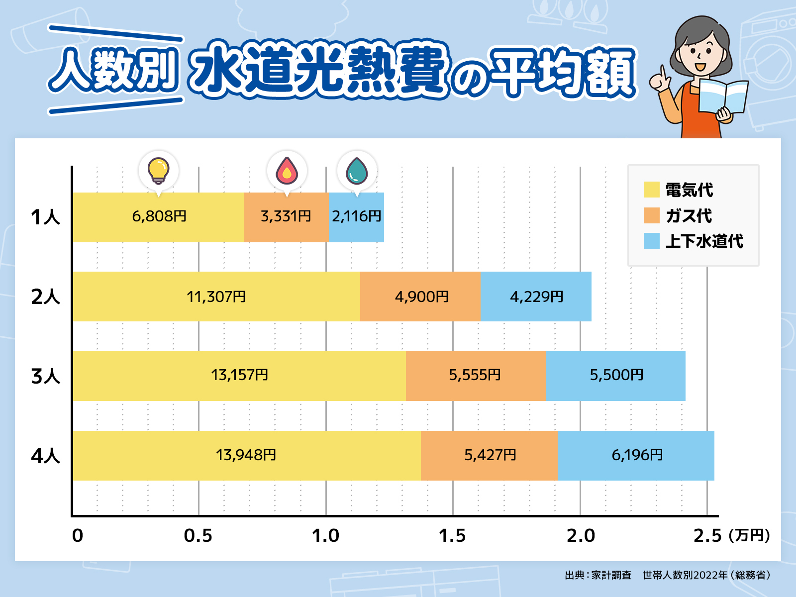 光熱費平均アイキャッチ