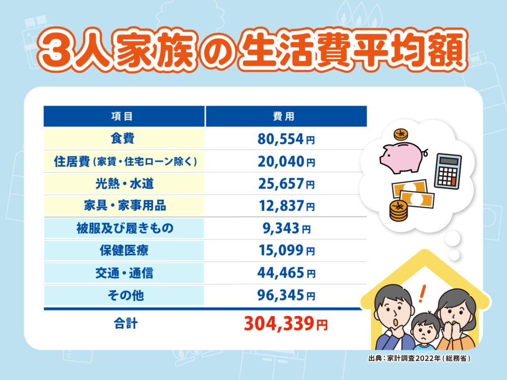 3人家族生活費アイキャッチ