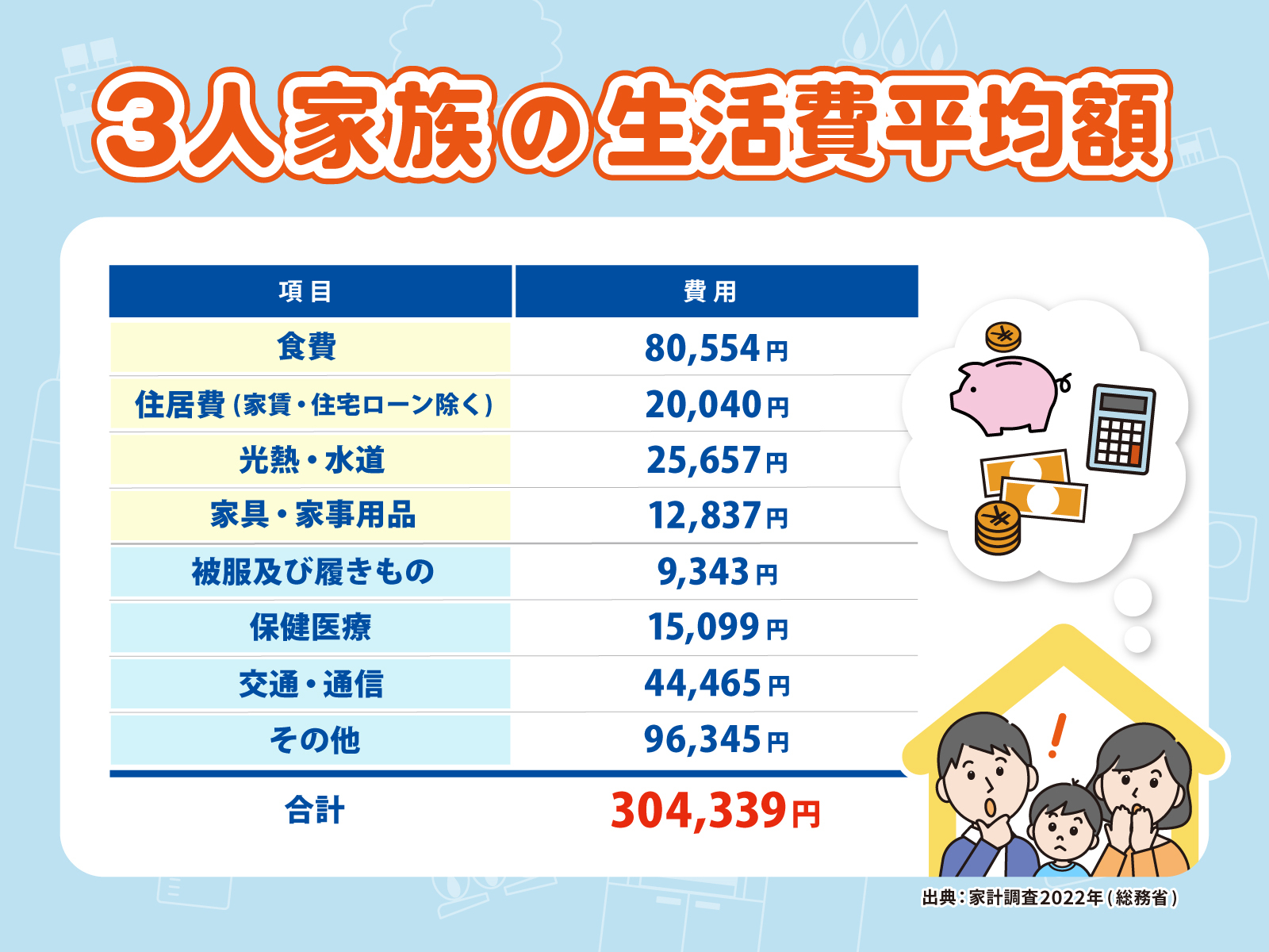 ３点まとめて！25000円