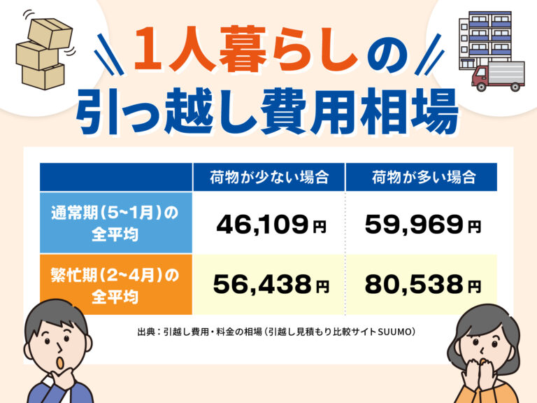 転出届の提出時期はいつからいつまで？手続き方法や提出時の注意点も解説 - コツコツCD | 株式会社CDエナジーダイレクト