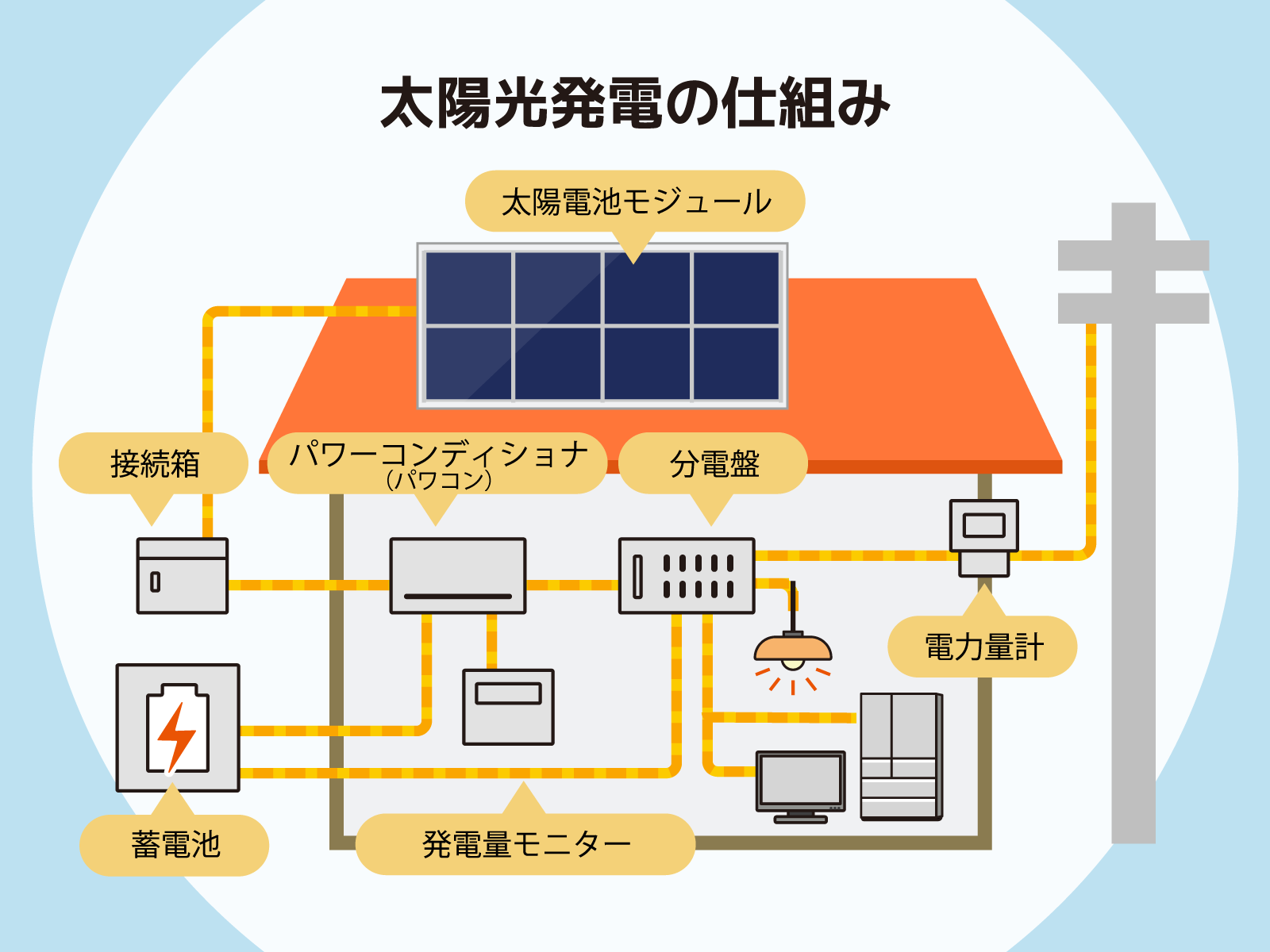 太陽光発電の仕組み