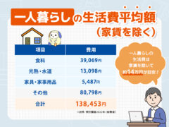 生活費一人暮らしアイキャッチ