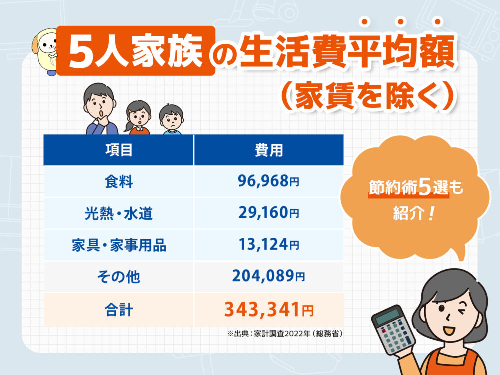 生活費5人家族アイキャッチ