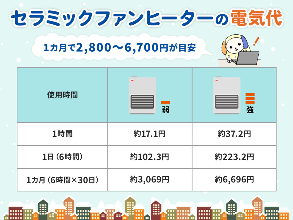 セラミックファンヒーター電気代アイキャッチ